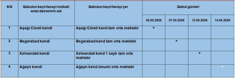 Biləsuvar Rayon İcra Hakimiyyətinin başçısı Faiq Qürbətovun 2026-cı ilin may ayında kəndlərdə vətəndaşlarla keçirəcəyi səyyar qəbulların qrafiki