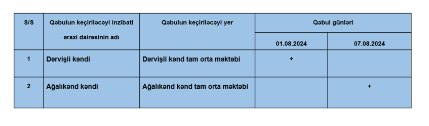 Biləsuvar Rayon İcra Hakimiyyətinin  başçısı Faiq Qürbətovun 2024-cü ilin avqust ayında kəndlərdə vətəndaşlarla keçirəcəyi səyyar qəbulların  qrafiki